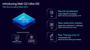 Arm unveils CSS for Mobile 2 with Mali G2-Ultra NX GPU, C2-Ultra and Pro CPU cores