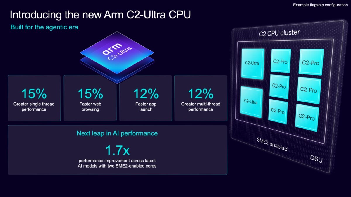 Arm unveils CSS for Mobile 2 with Mali G2-Ultra NX GPU, C2-Ultra and Pro CPU cores 4 Arm unveils CSS for Mobile 2 with Mali G2-Ultra NX GPU, C2-Ultra and Pro CPU cores